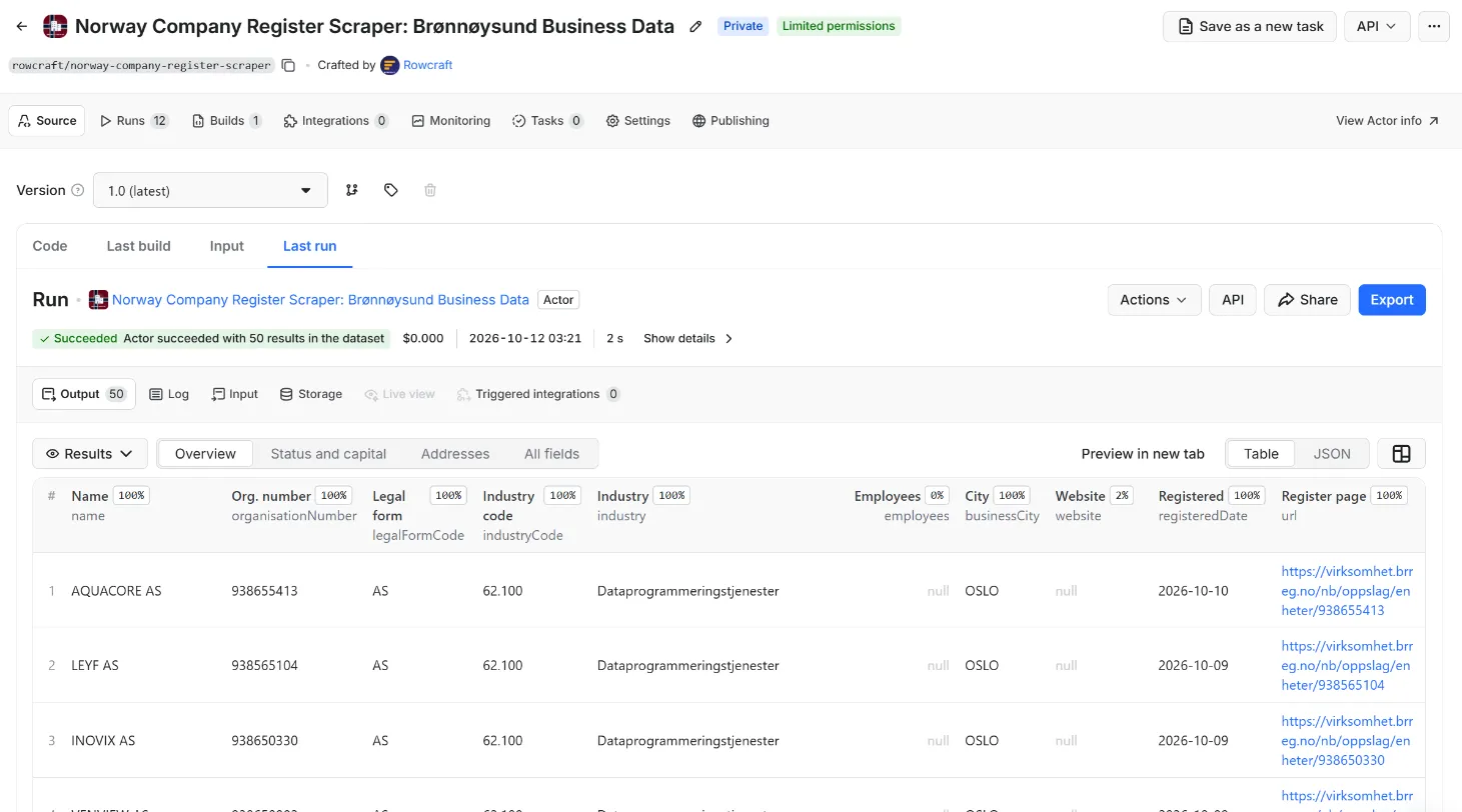 Results of Norway Company Register Scraper: Brønnøysund Business Data in the Apify dataset view