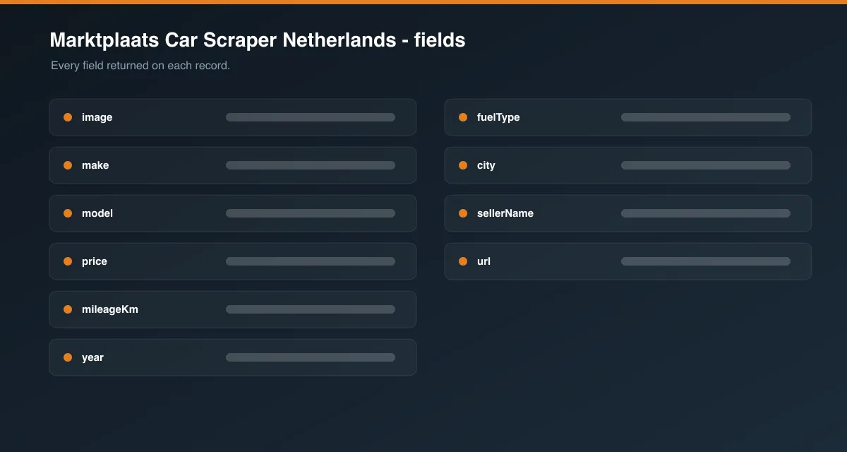 Marktplaats Car Scraper Netherlands data fields