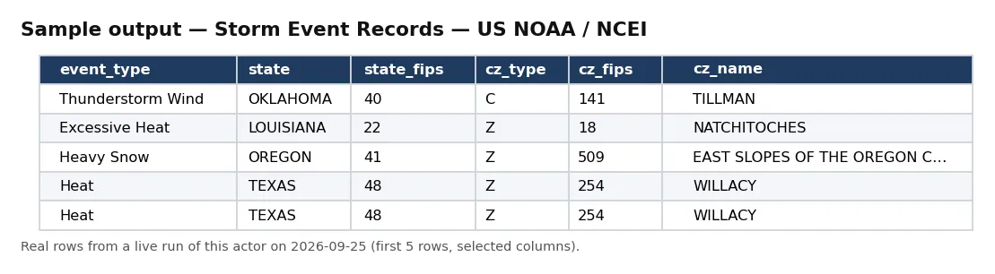 Sample output — Storm Event Records — US NOAA / NCEI