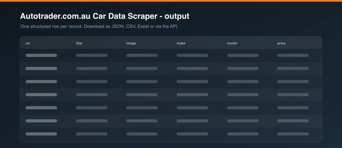 Autotrader.com.au Car Data Scraper dataset output