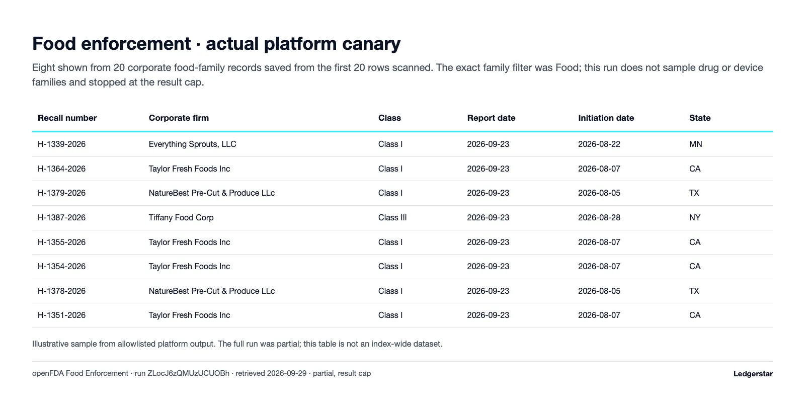 Example table of corporate enforcement research fields