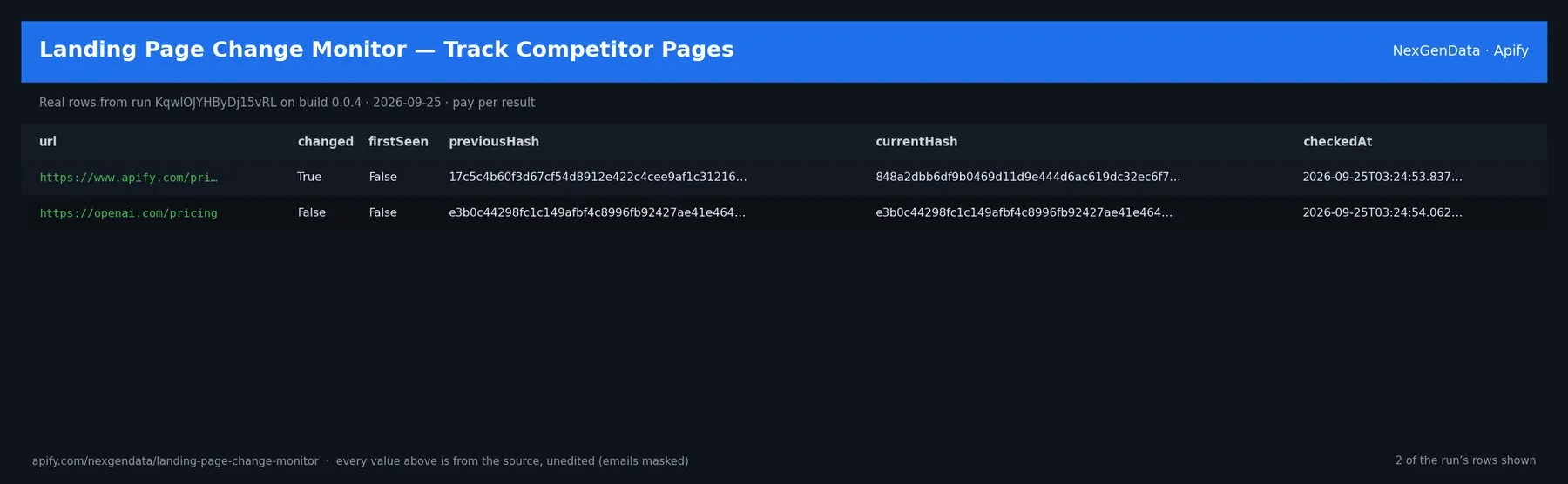 2 real rows delivered by Landing Page Change Monitor — Track Competitor Pages — run KqwlOJYHByDj15vRL on build 0.0.4