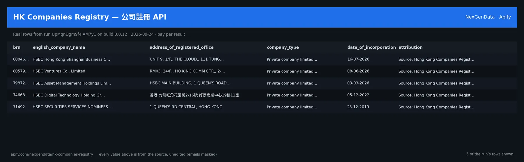 5 real rows delivered by HK Companies Registry — 公司註冊 API — run UpMqnDgm9f4IAM7y1 on build 0.0.12
