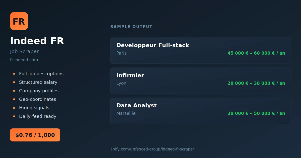 Indeed FR Scraper