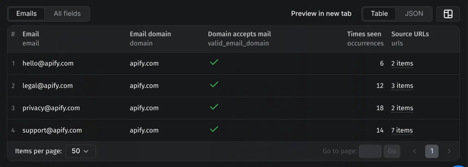 Email scraper output example — dataset table with one row per unique email, domain mail-server validation, occurrence count, and source URLs