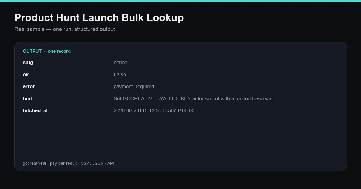 Sample output