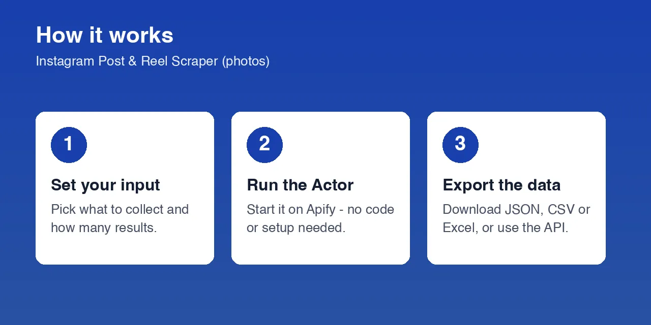 How the Instagram Post & Reel Scraper (photos) works