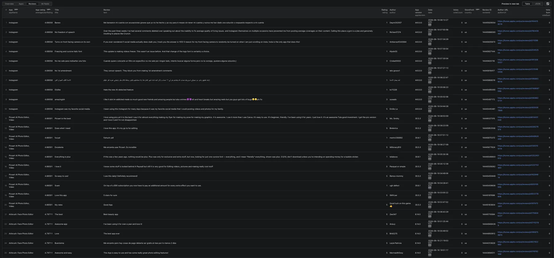 Apple App Store Scraper Reviews dataset view