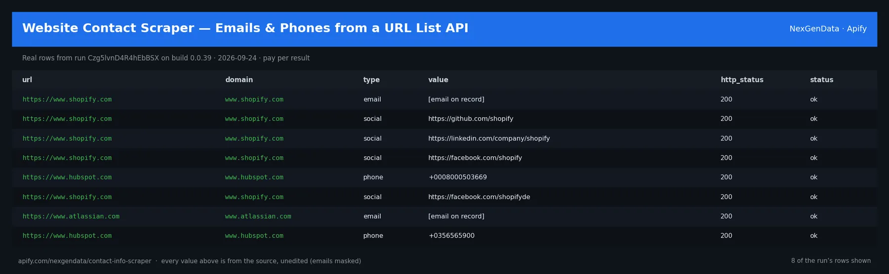 6 real rows delivered by Website Contact Scraper — Emails & Phones from a URL List API — run Czg5lvnD4R4hEbBSX on build 0.0.39