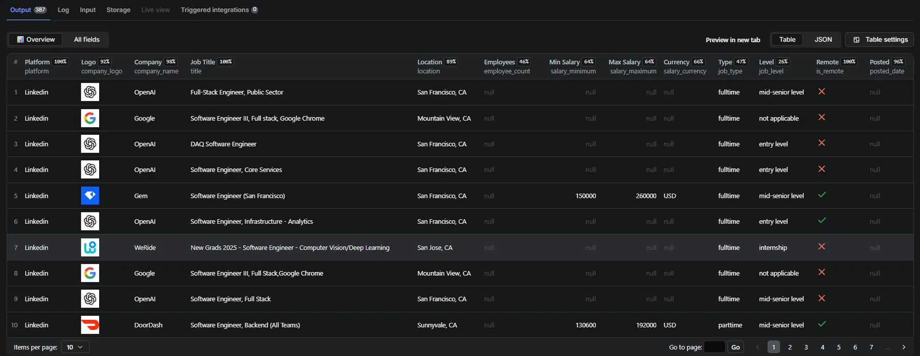 All Jobs Scraper Output Data - Structured JSON output with 40+ fields: job metadata (title, company, salary, location, posted date), platform info (Indeed, LinkedIn, Glassdoor), application URLs, required skills, and company ratings