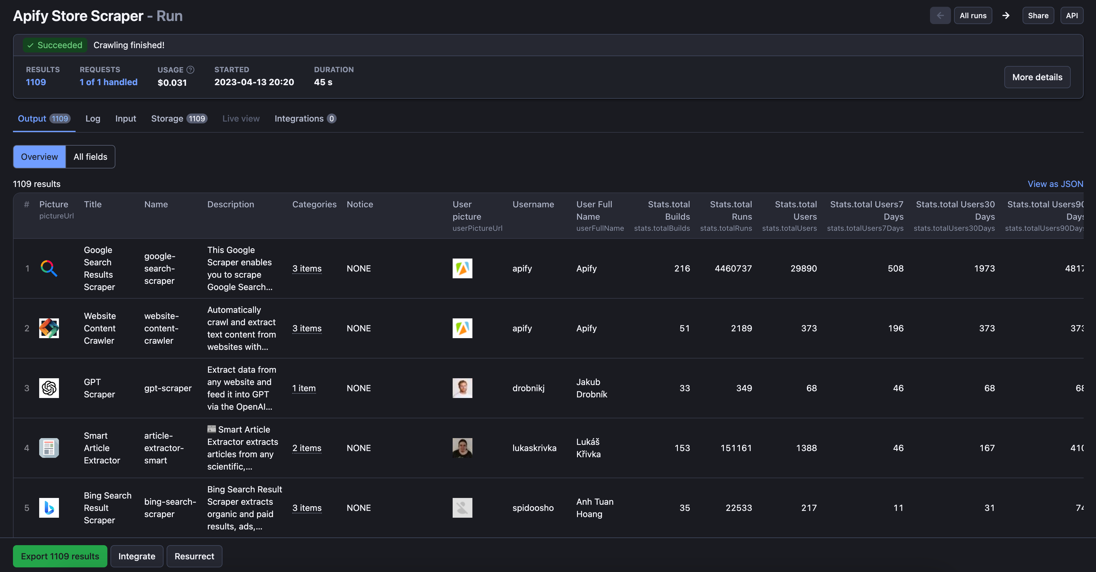 Apify Store Scraper dataset overview