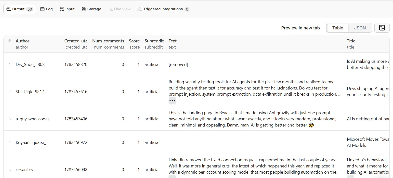 Fresh Reddit posts — real, recent results as structured data