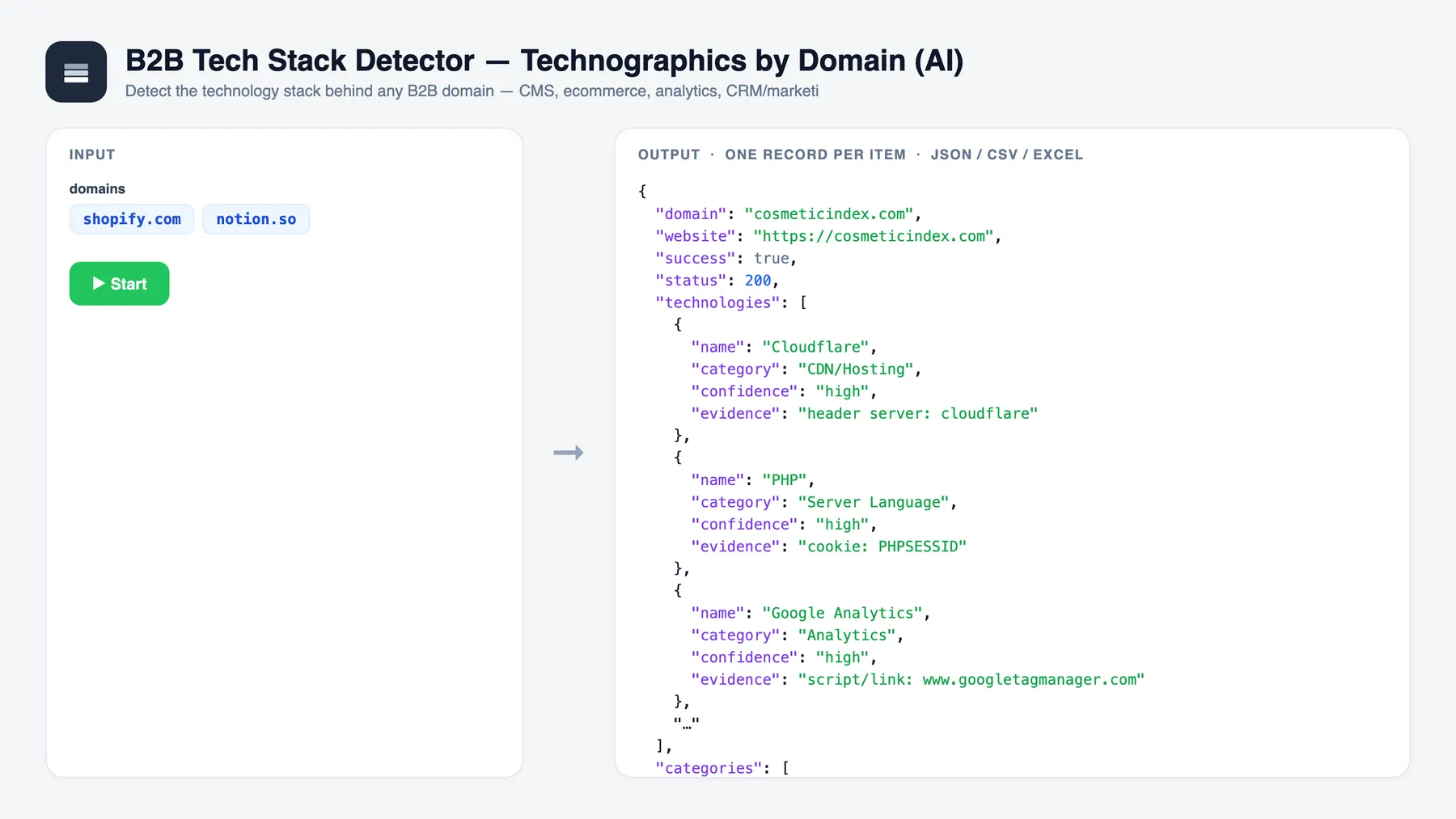 B2B Tech Stack Detector — Technographics by Domain (AI) — input and sample output