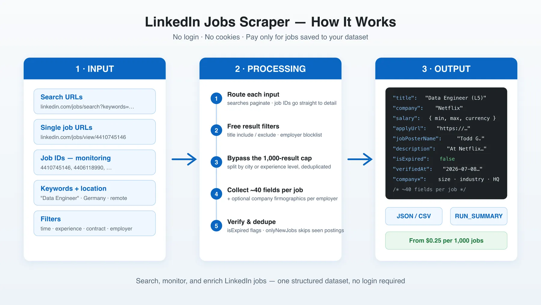 How It Works