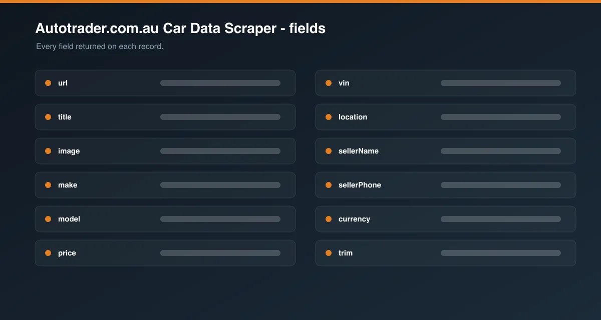 Autotrader.com.au Car Data Scraper data fields