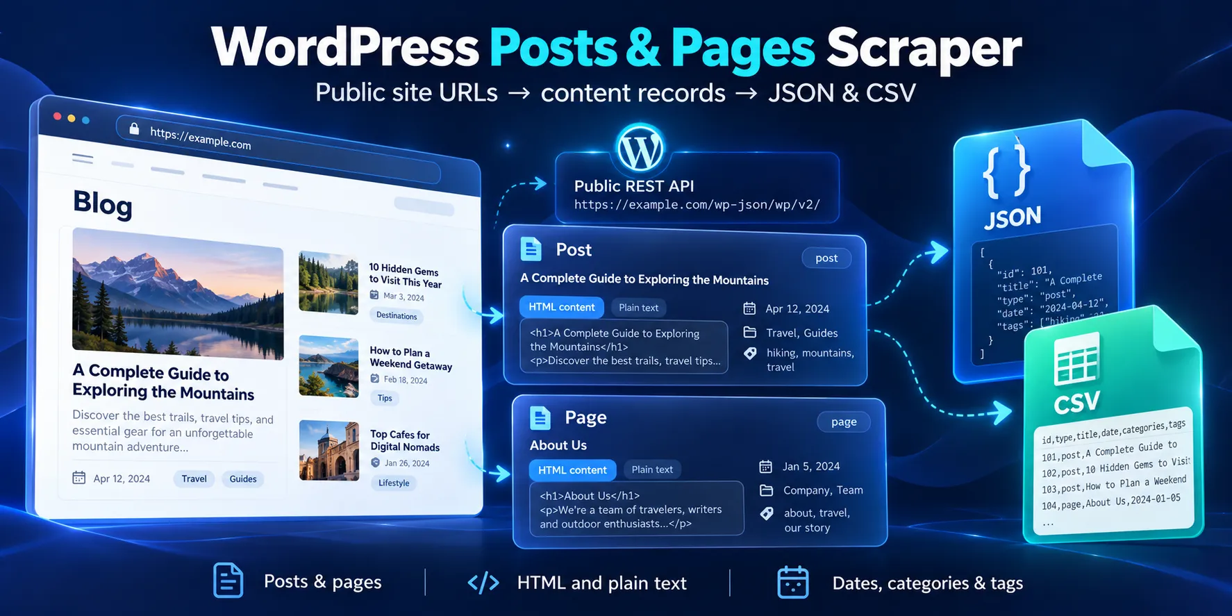 WordPress Posts & Pages Scraper: public content, structured fields and JSON/CSV export