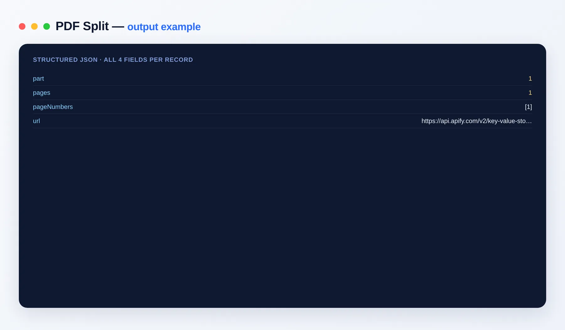 PDF Split output — the results as a clean dataset