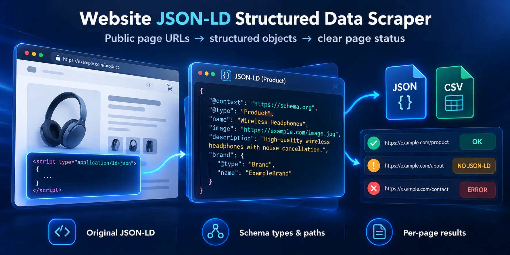 Website JSON-LD Structured Data Scraper: public input, structured results and supported export