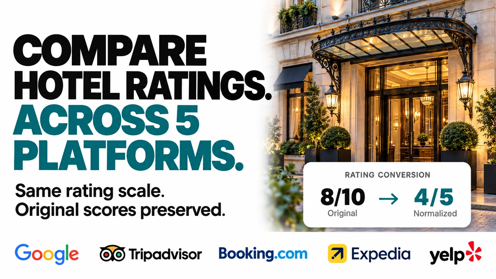 Compare hotel ratings across 5 platforms. Same rating scale. Original scores preserved.