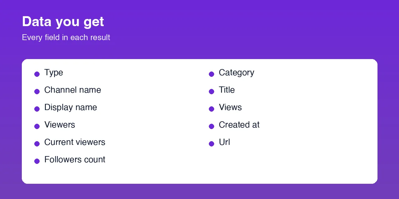 Kick.com Scraper: Live Streams, Streamers, Clips & Rankings data fields