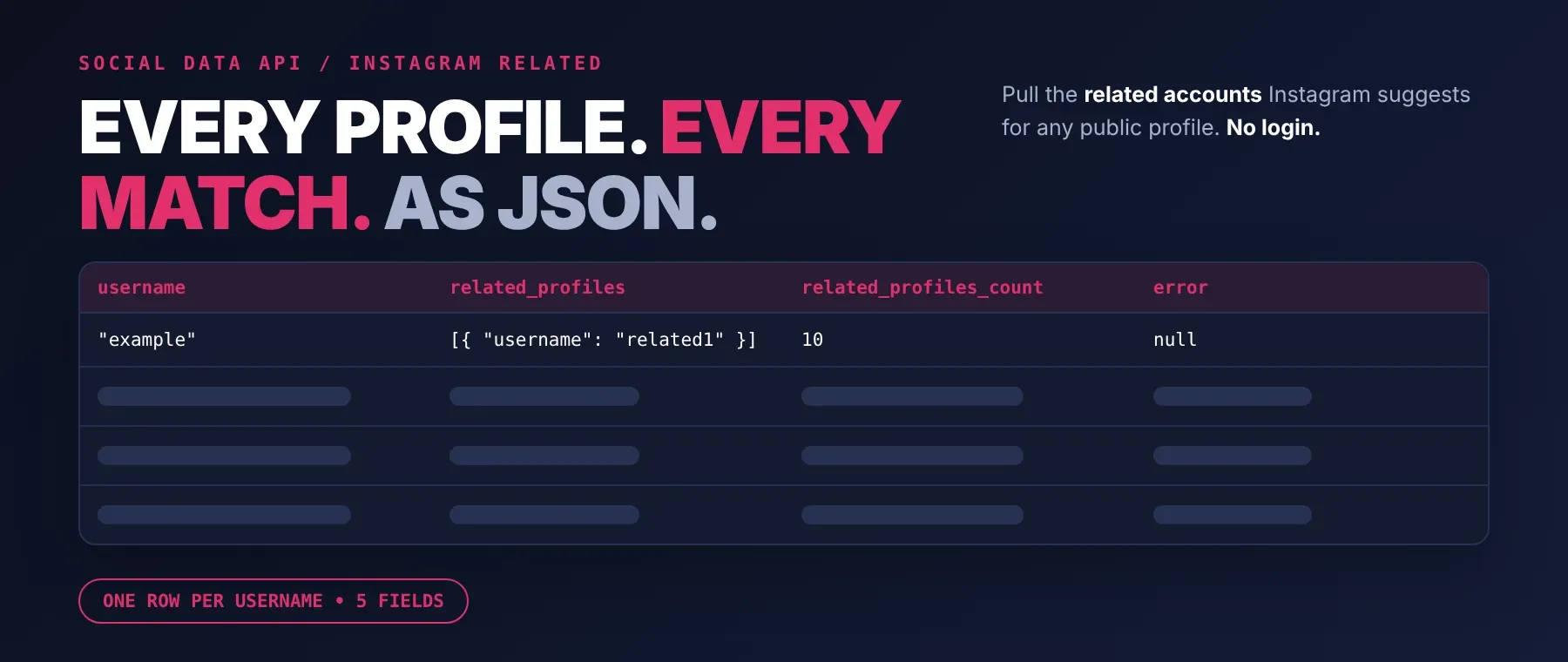 Instagram Related Person Scraper by Social Data API: related accounts for any public profile as JSON