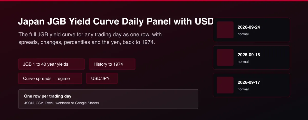 Japan JGB Yield Curve Daily Panel with USD/JPY - Japan JGB yield curve daily panel from 1 to 40 years with curve spreads and USD JPY