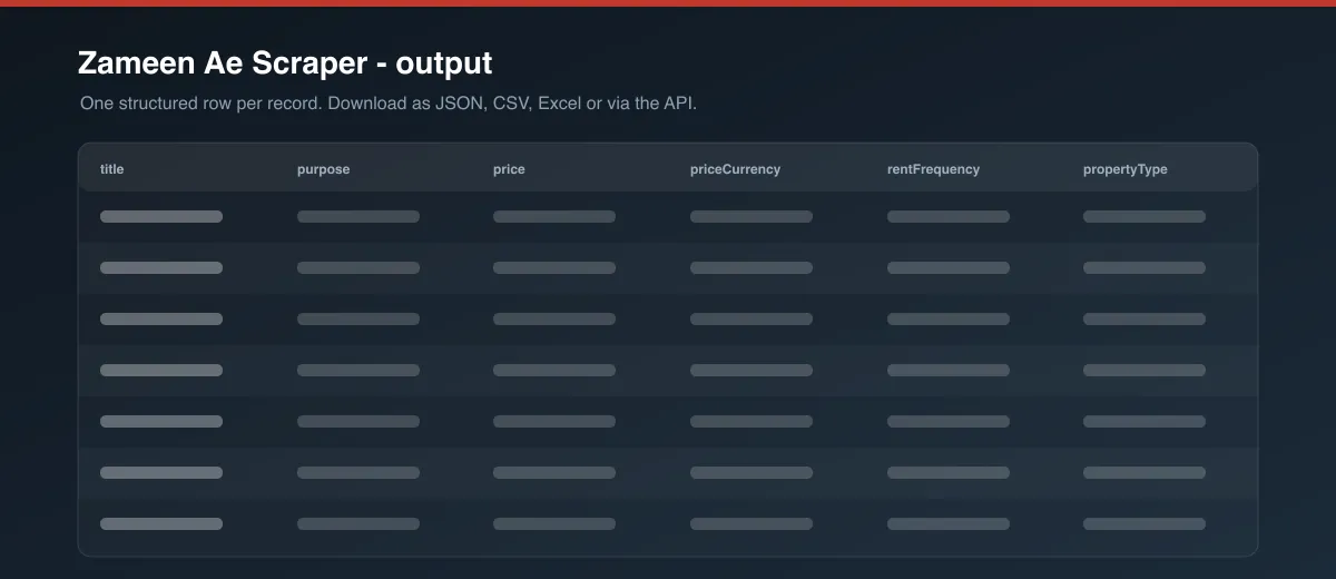 Zameen Ae Scraper dataset output