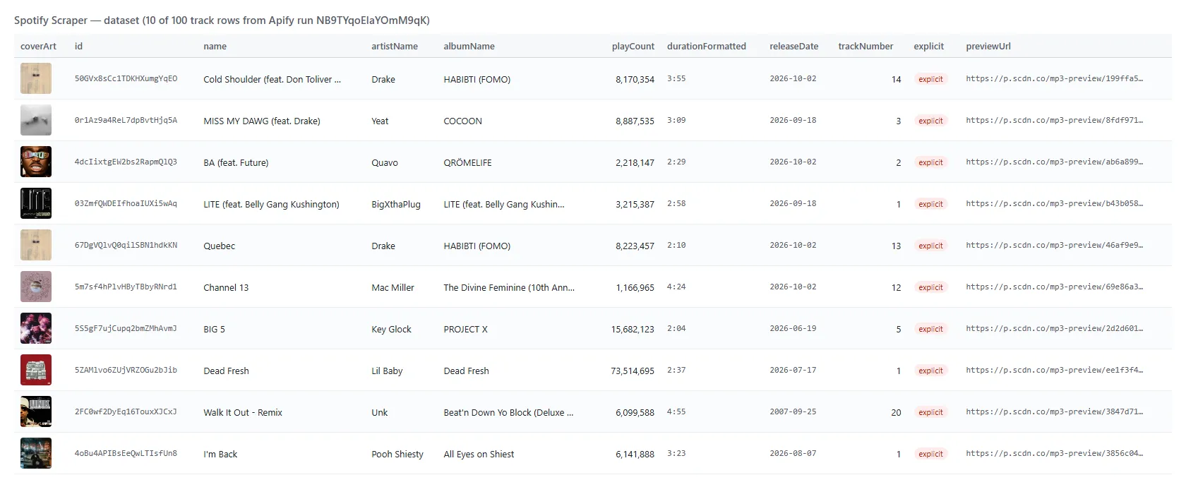 Spotify Scraper output table with Spotify play counts