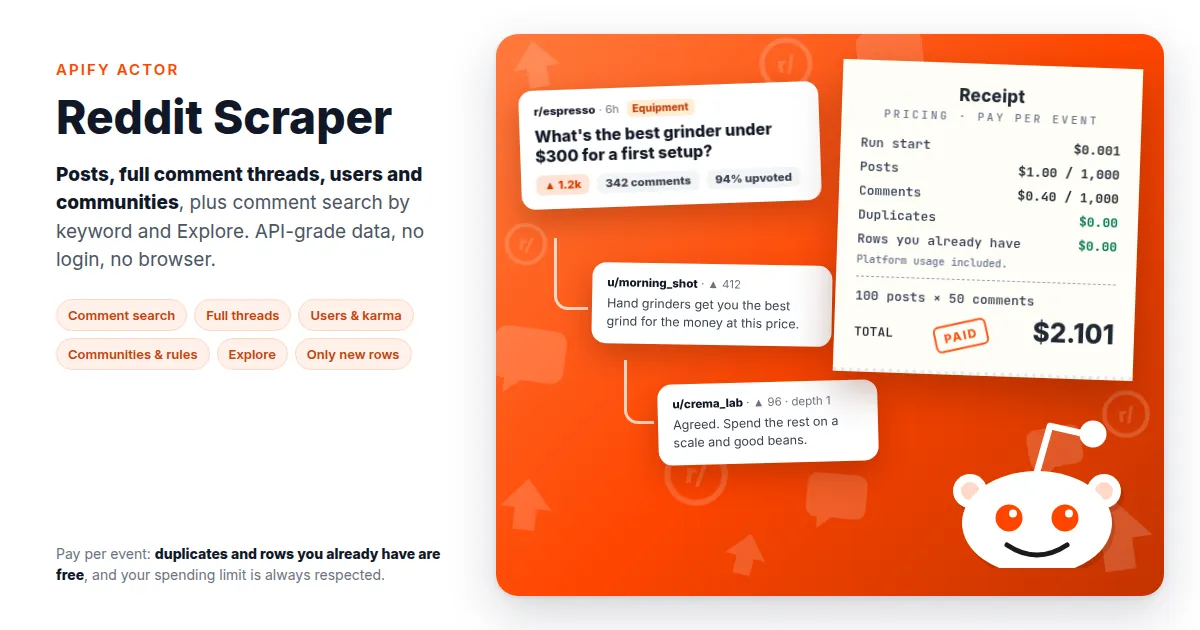 Reddit Scraper: posts, full comment threads, users and communities, comment search and Explore, with pay-per-event pricing shown as a receipt