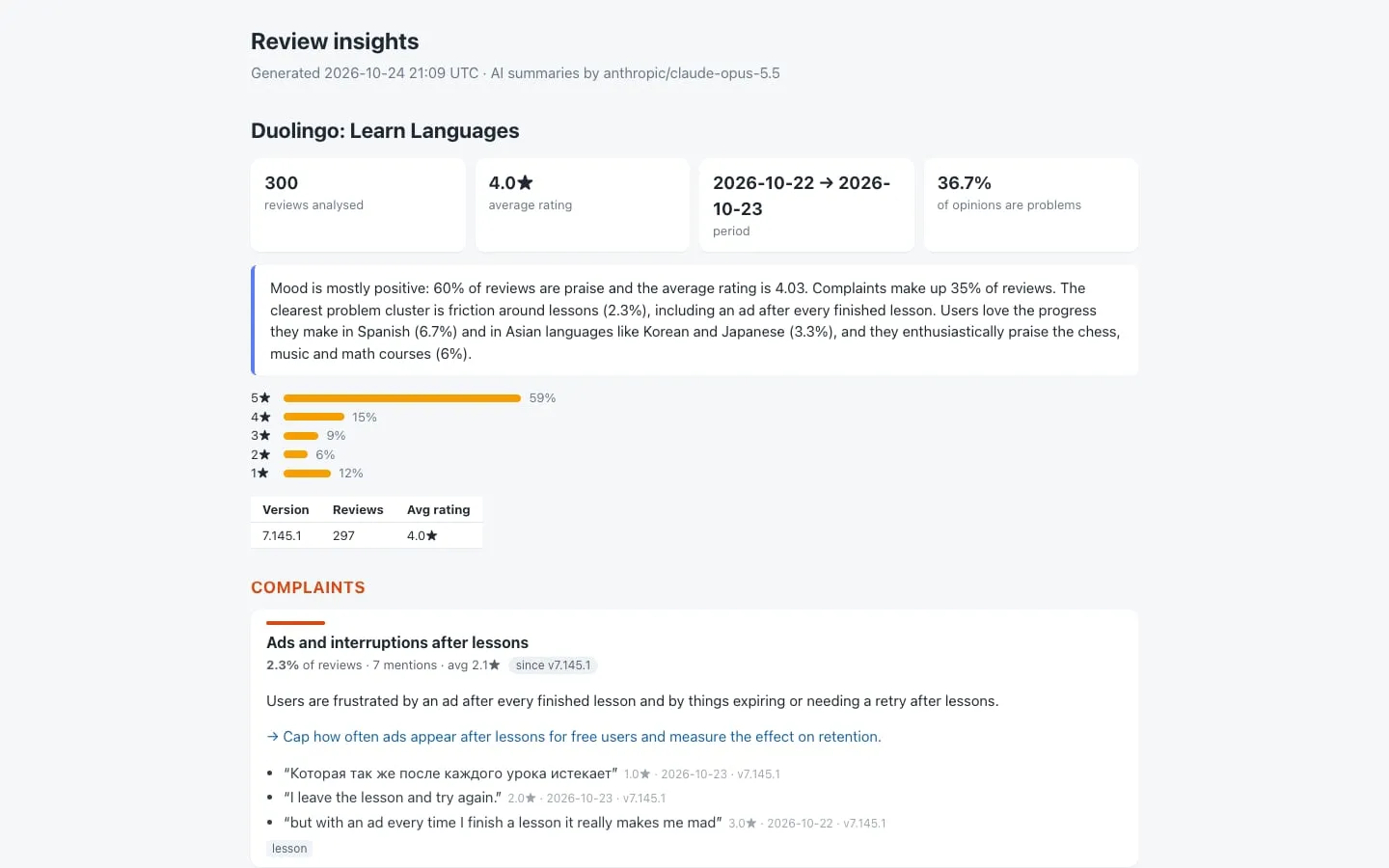 Report example