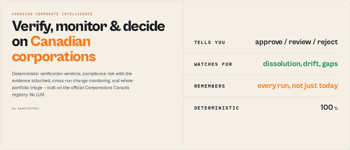 Canada Federal Corporation Search — verify, monitor and decide on Canadian corporations