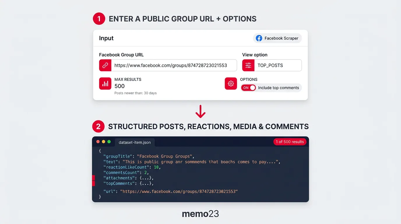 Facebook Group Posts & Comments Scraper - How It Works