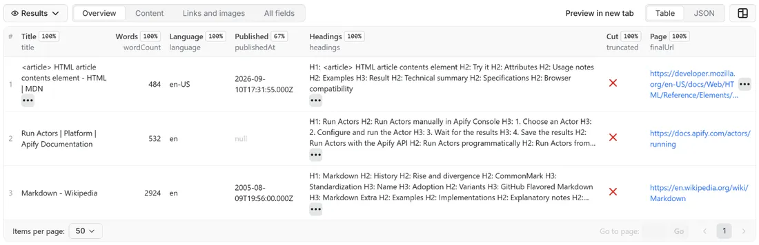 Results of Website to Markdown Extractor: Clean Text for LLMs and RAG in the Apify dataset view