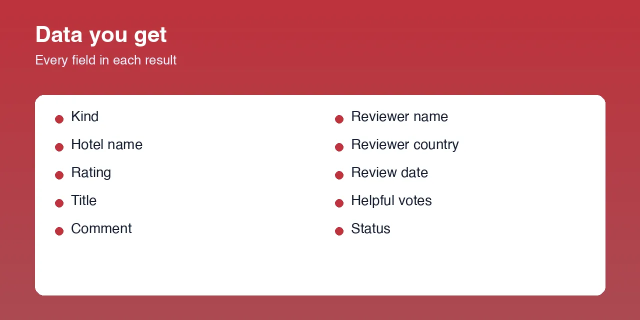 Agoda Review Scraper data fields