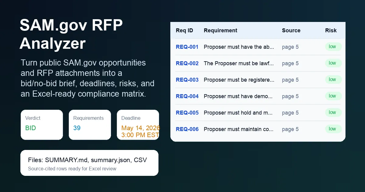 SAM.gov RFP Analyzer cover