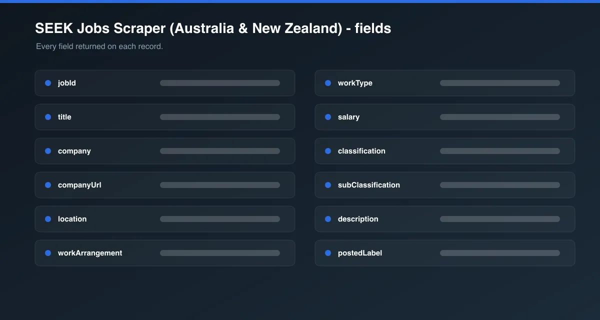 SEEK Jobs Scraper (Australia & New Zealand) data fields