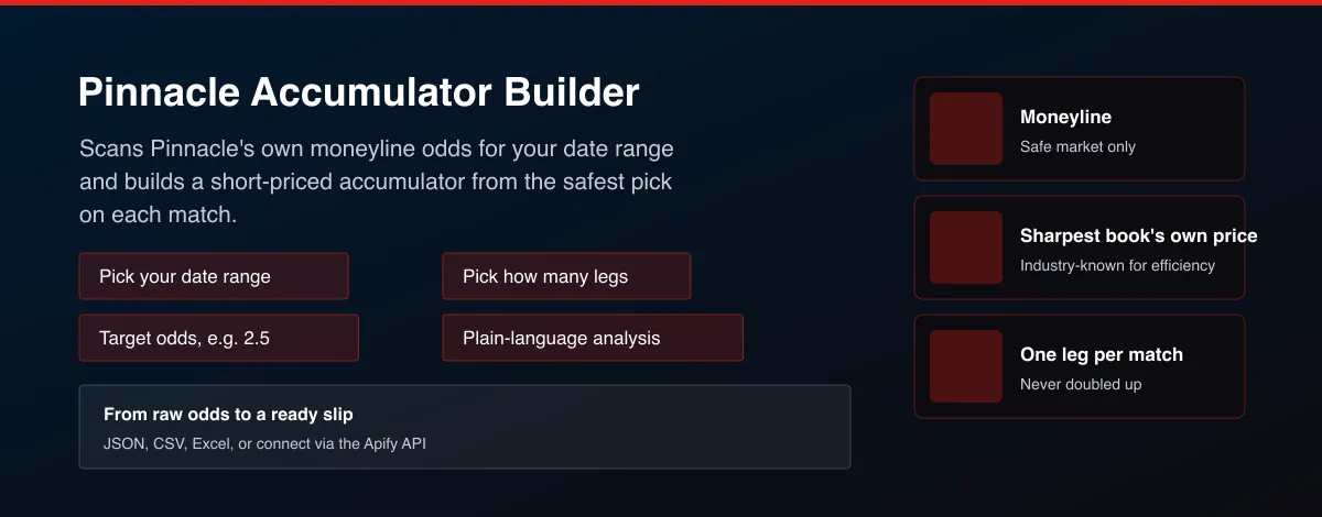 Pinnacle Accumulator Builder hero