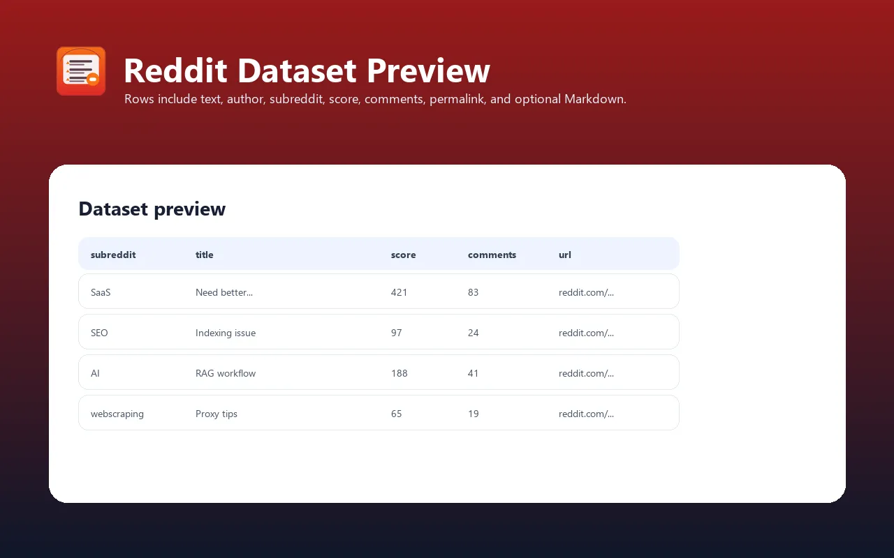 Reddit posts and comments dataset preview