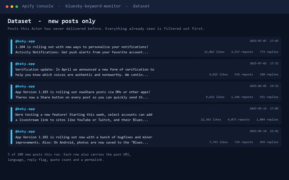 New posts only