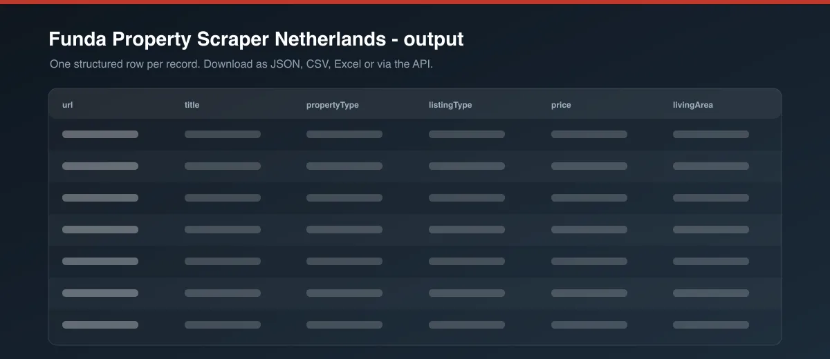 Funda Property Scraper Netherlands dataset output