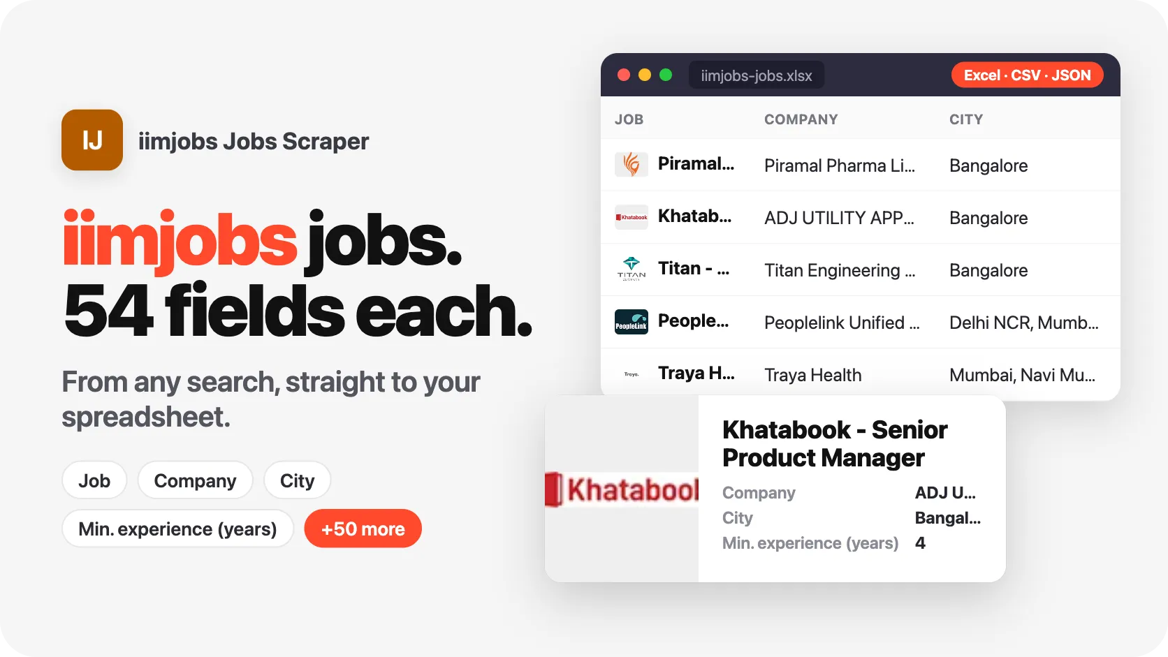 1 search. 50 iimjobs jobs. 54 fields per job.