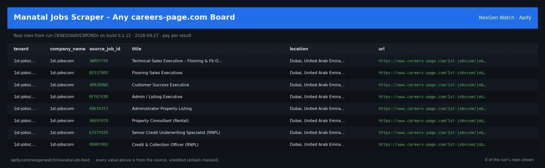 Manatal Jobs Scraper - Any careers-page.com Board sample output — a table of real job record rows (tenant, company_name, source_job_id, title) from run CKiW2O4dIVCNfO9Dn on build 0.1.15