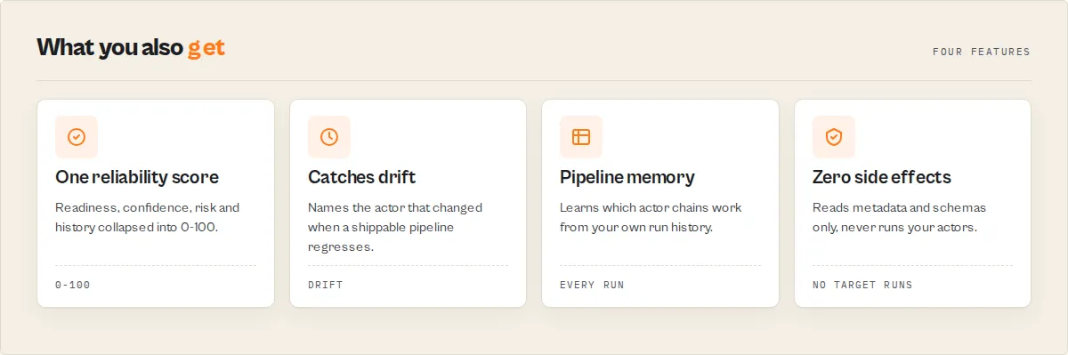 Pipeline Preflight features — one reliability score, drift, memory, no side effects