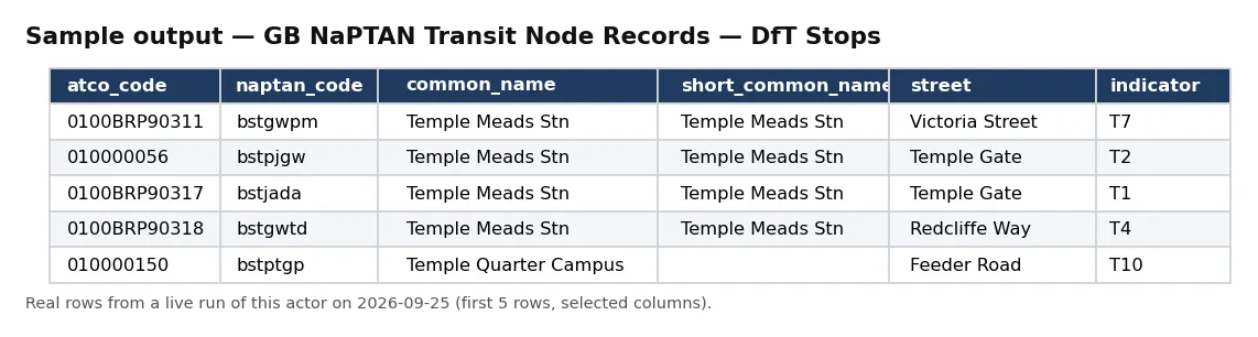 Sample output — GB NaPTAN Transit Node Records — DfT Stops
