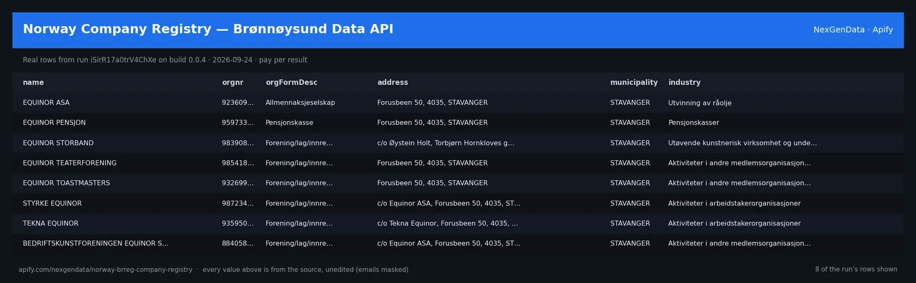 6 real rows delivered by Norway Company Registry — Brønnøysund Data API — run iSirR17a0trV4ChXe on build 0.0.4