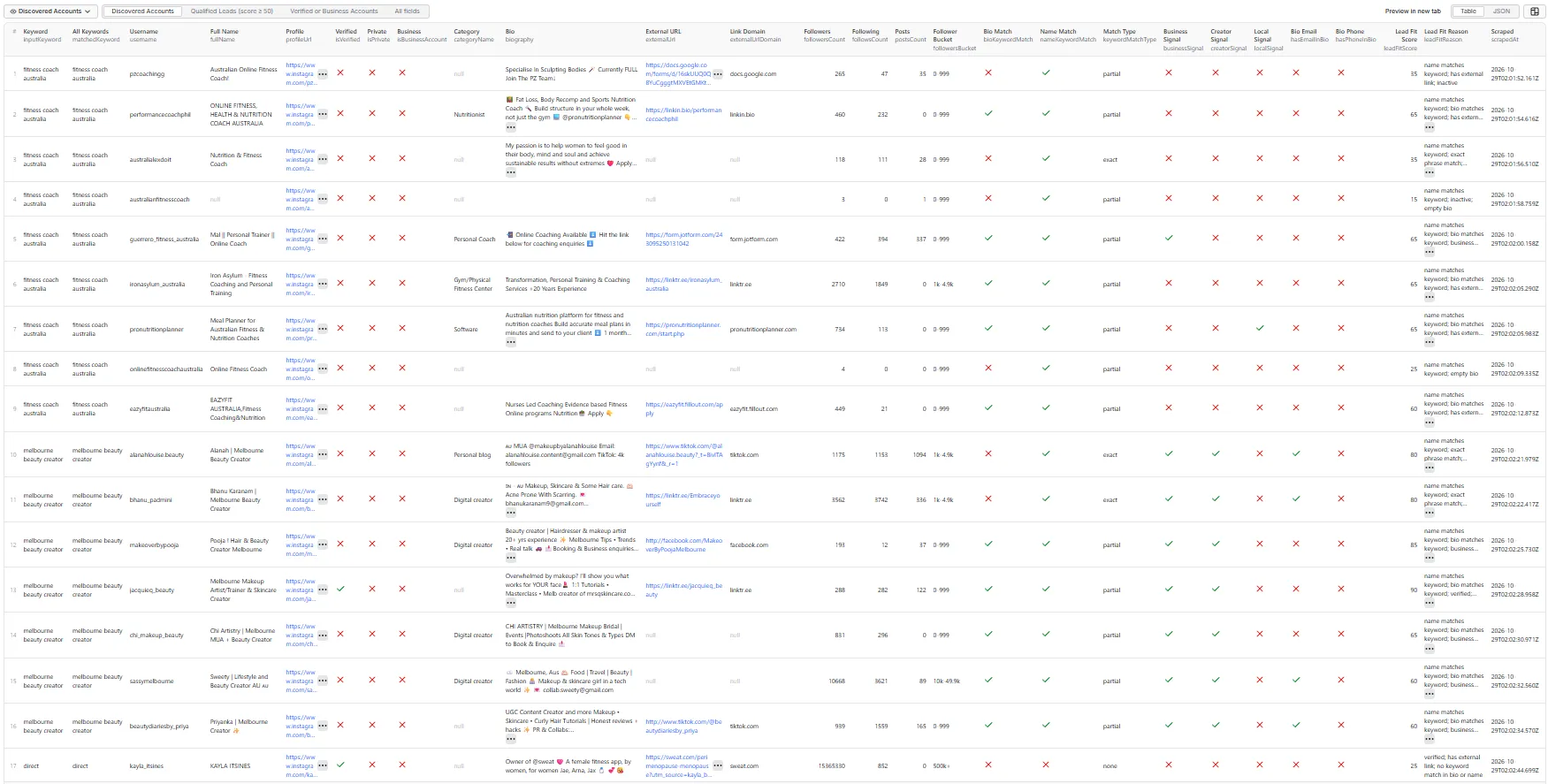 Discovered Accounts table view