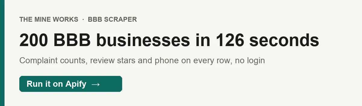 200 BBB businesses in 126 seconds, each with complaint counts, review stars, BBB rating and phone