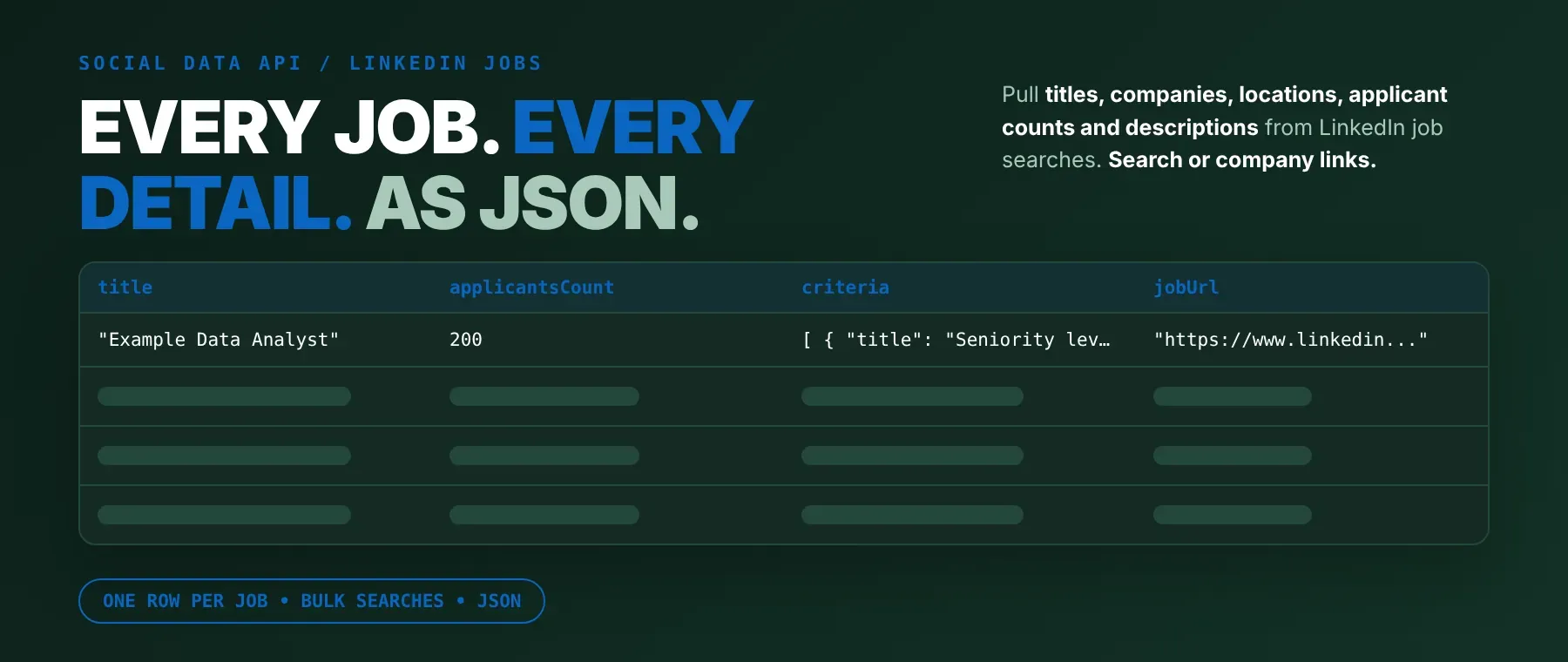 LinkedIn Search Jobs Scraper: scrape data as JSON