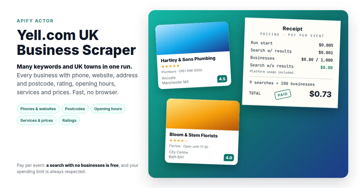 Yell.com UK Business Scraper: many keywords and UK towns per run, with pay-per-event pricing shown as a receipt