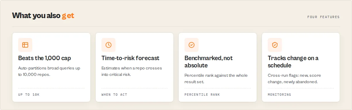 Sub-second response, confidence-scored, schema-stable, audit-ready